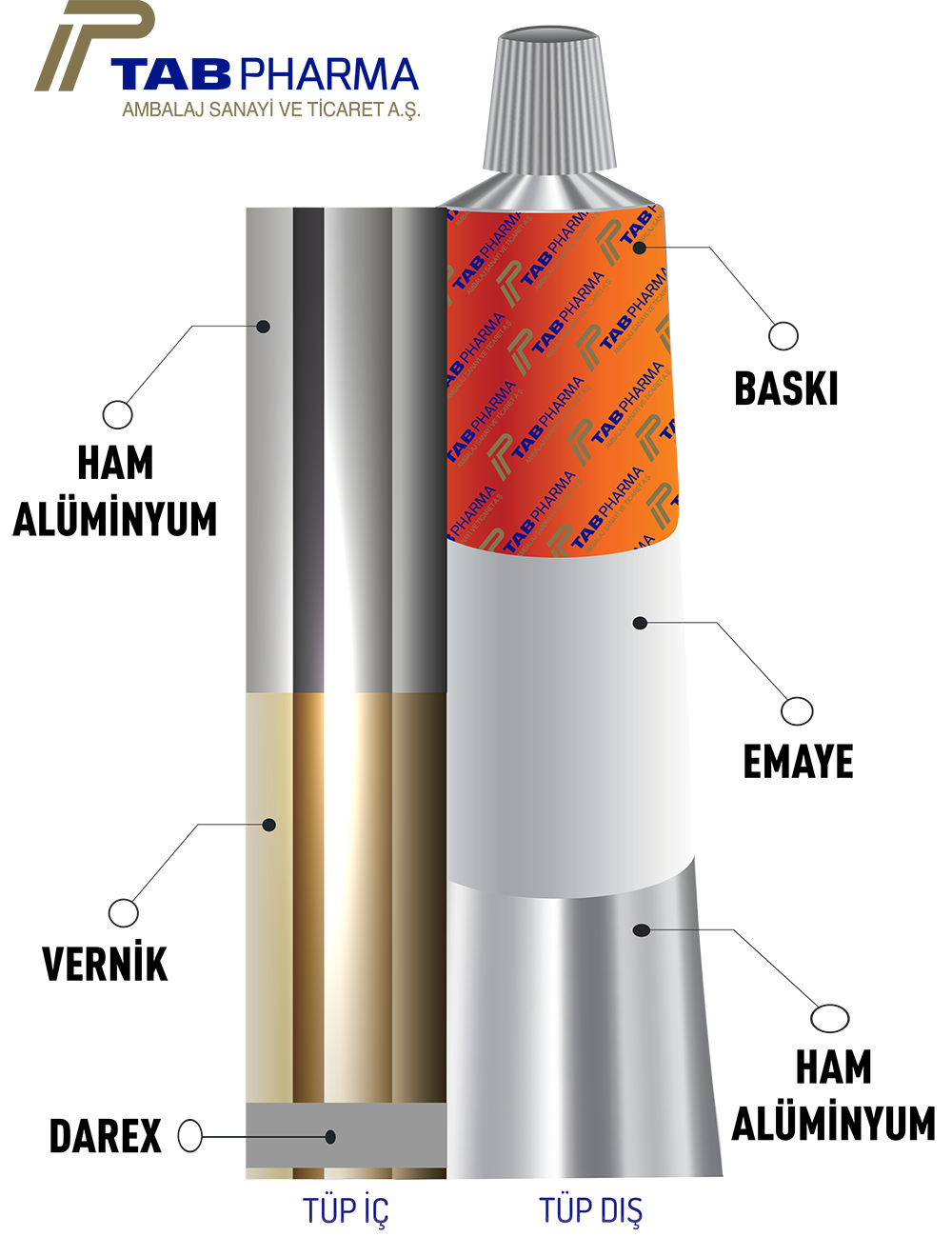 Alüminyum tüp katman yapısı